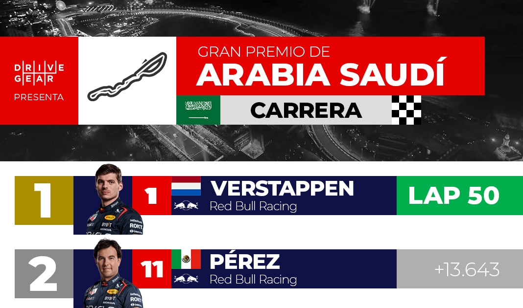 Resultados: Gran Premio de Arabia Saudí 2024