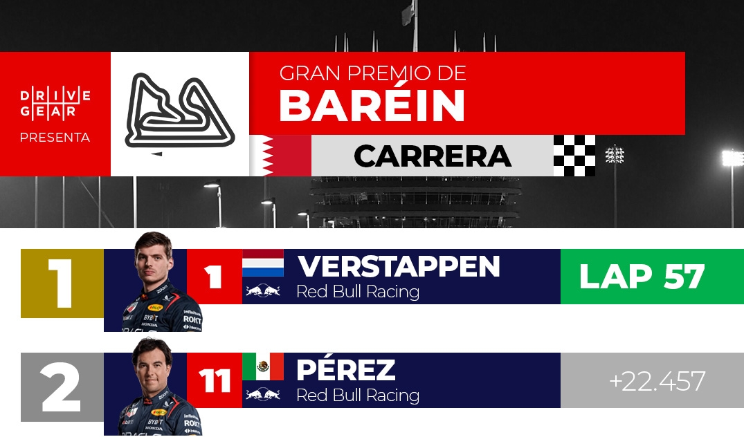 Resultados: Gran Premio de Baréin 2024