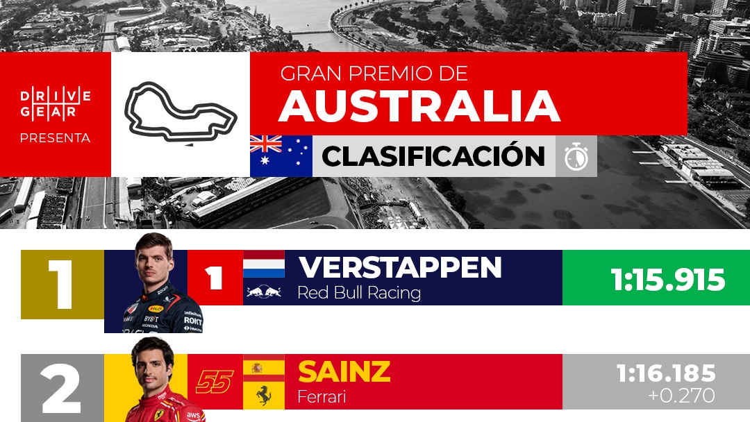 Gran Premio de Australia 2024 Clasificación DriveGear