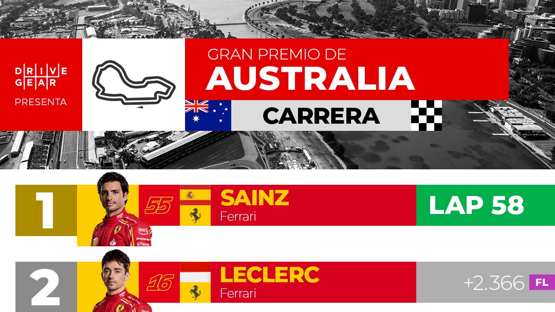 Resultados Gran Premio de Australia 2024 DriveGear