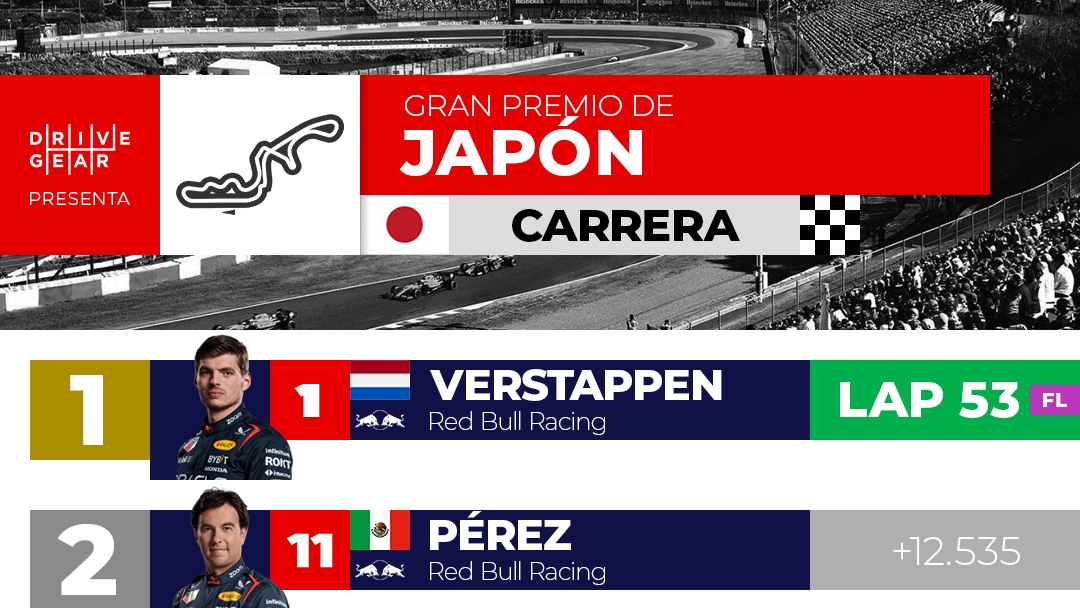 Resultados: Gran Premio de Japón 2024