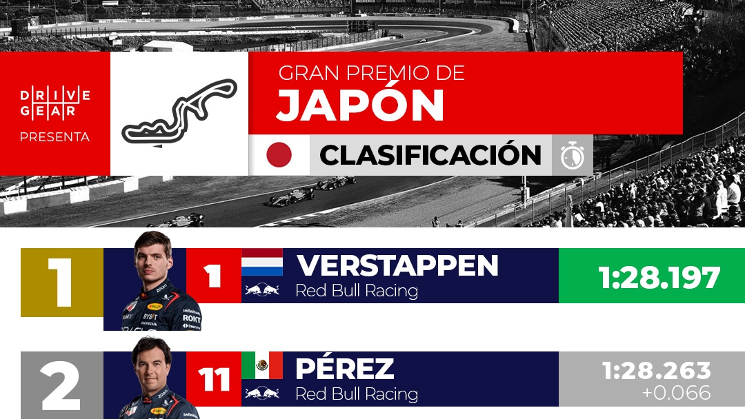 Gran Premio de Japón 2024: Clasificación