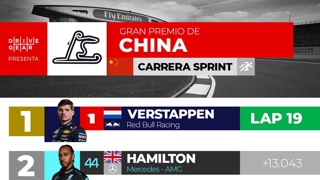 Resultados Gran Premio de China 2024: Carrera Sprint