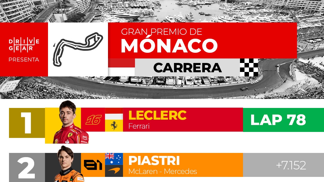 Resultados: Gran Premio de Mónaco 2024