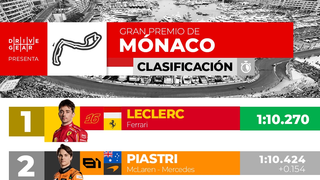 Clasificación Gran Premio de Mónaco 2024