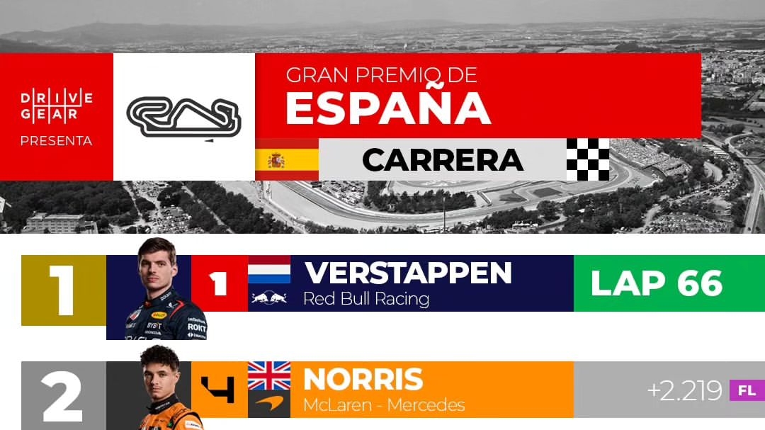 Resultados: Gran Premio de España 2024