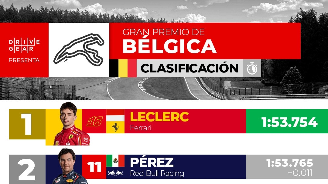 Resultados: Clasificación Gran Premio de Bélgica 2024