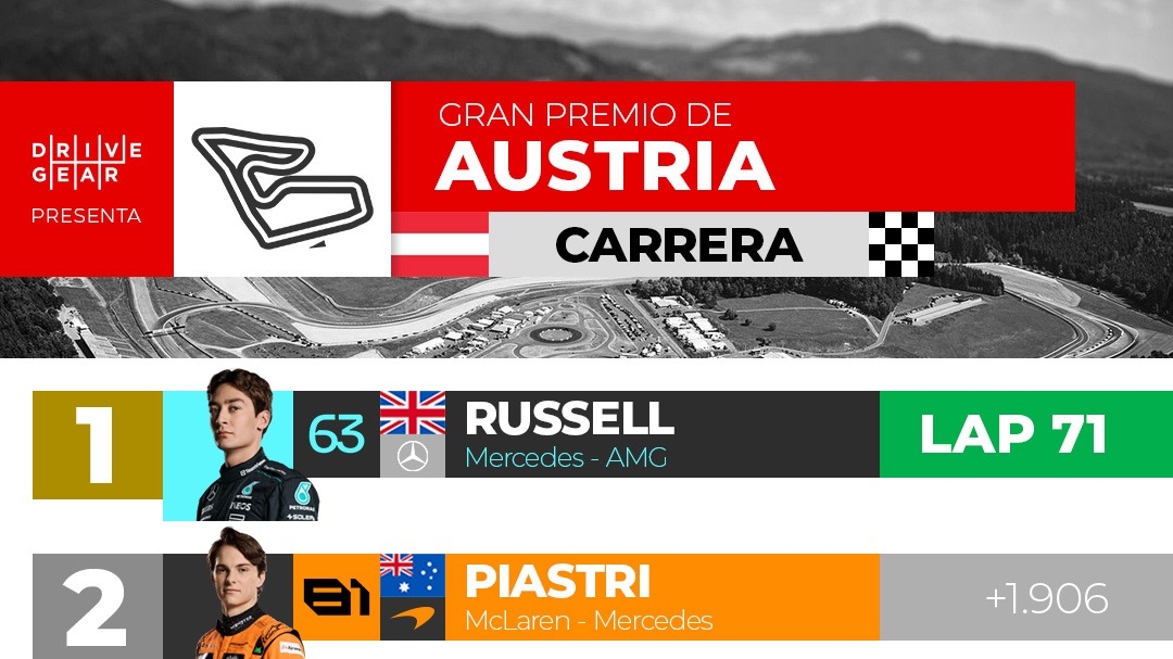 Resultados: Gran Premio de Austria 2024