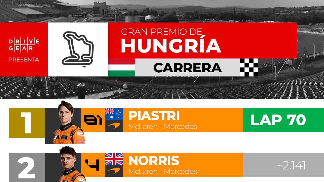 Resultados: Gran Premio de Hungría 2024