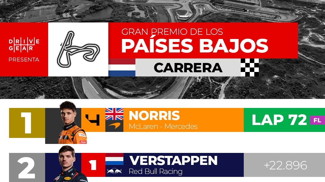 Resultados: Gran Premio de los Países Bajos 2024