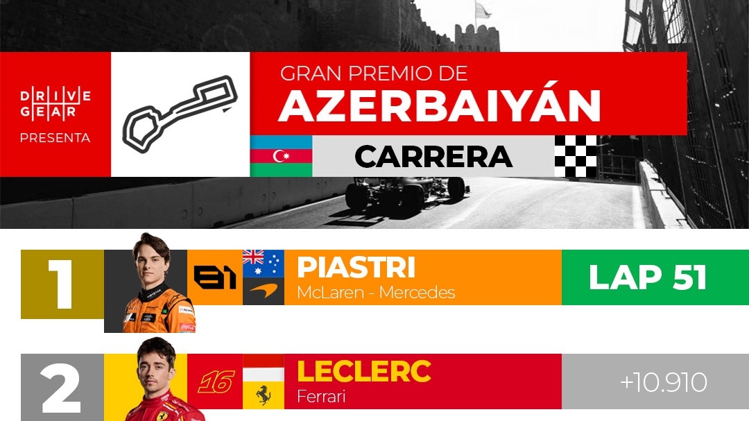 Resultados: Gran Premio de Azerbaiyán 2024