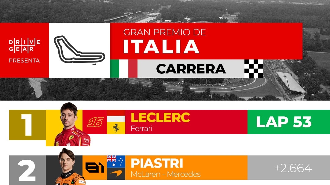 Resultados: Gran Premio de Italia 2024