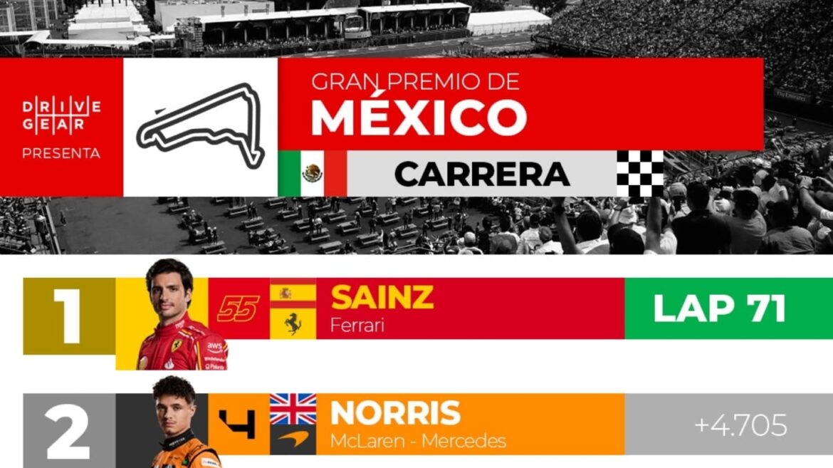 Resultados:Gran Premio de México 2024