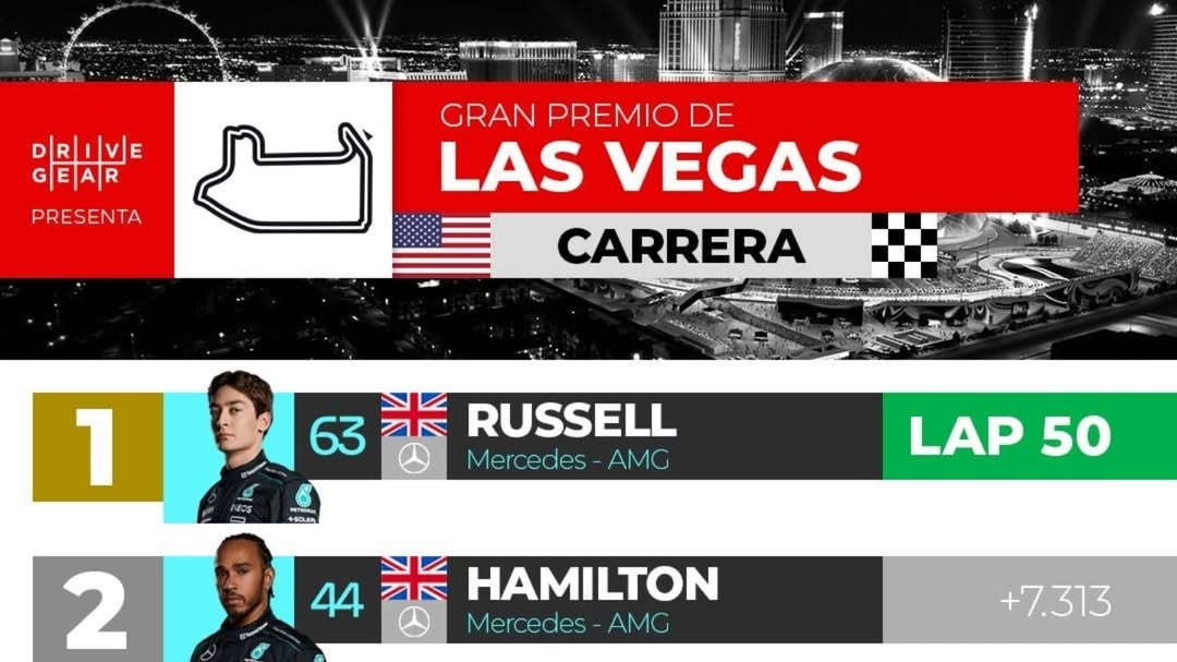 Resultados: Gran Premio de Las Vegas