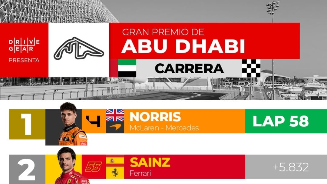 Resultados: Gran Premio de Abu Dhabi 2024