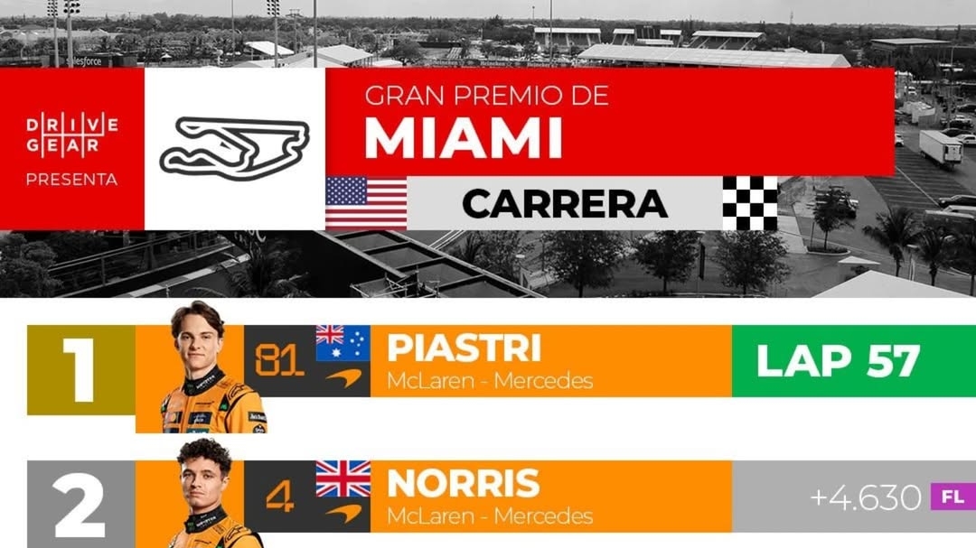 Resultados: Gran Premio de Miami 2025.