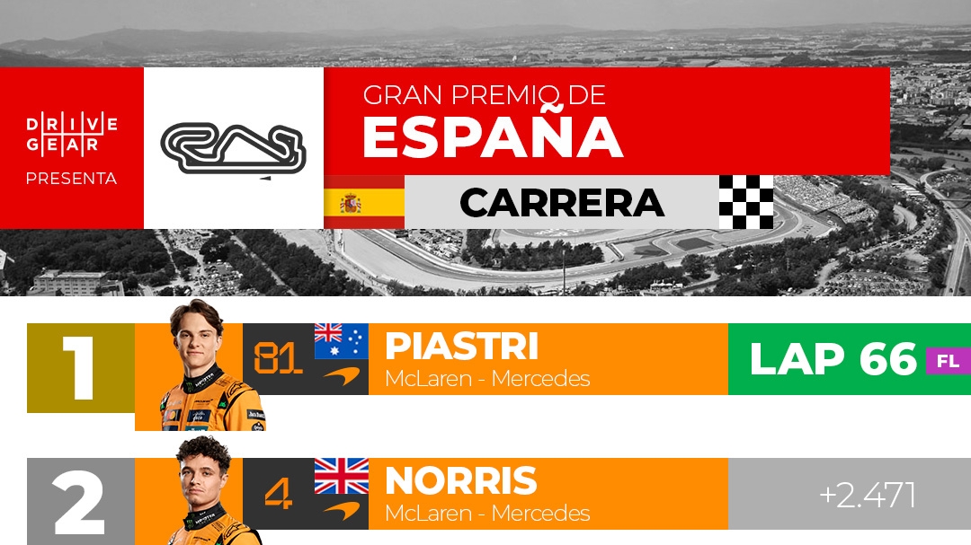 Resultados Gran Premio de España 2025
