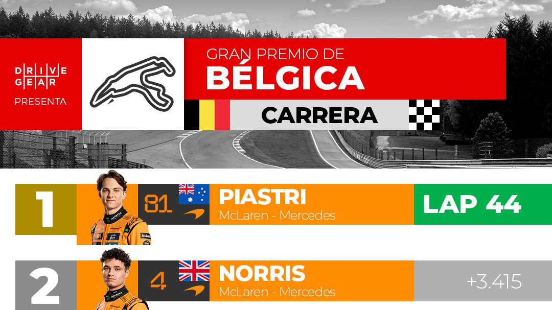 Resultados Gran Premio de Bélgica 2025