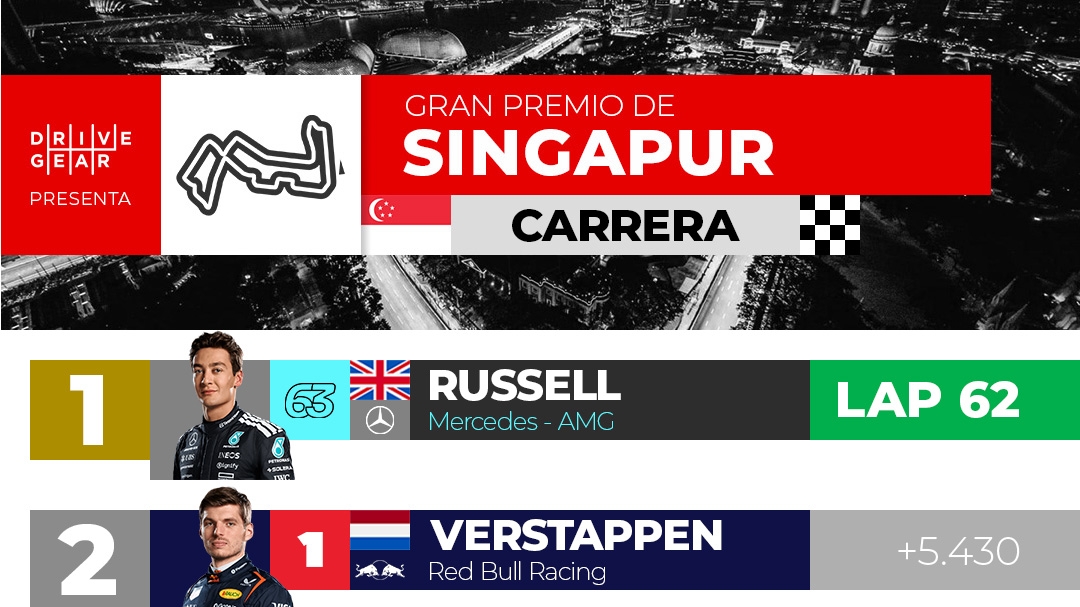 Resultados: F1 Gran Premio de Singapur 2025