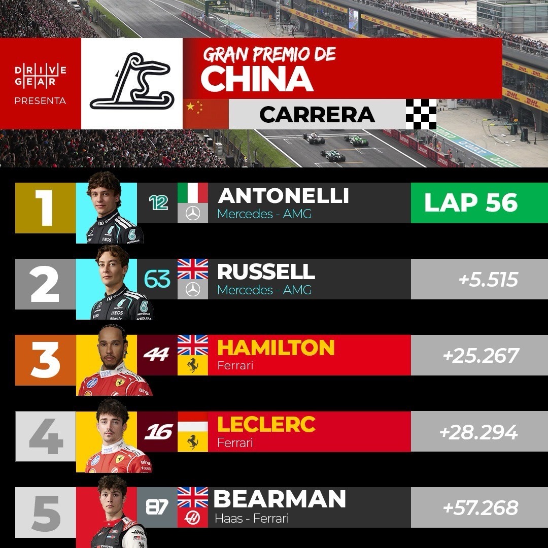 Resultados F1 Gran Premio de China 2026
