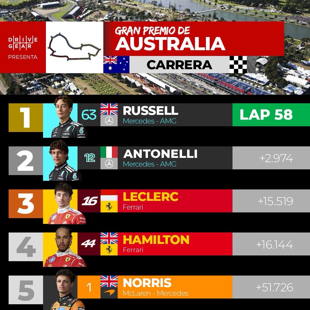 Resultados Gran Premio de Australia 2026