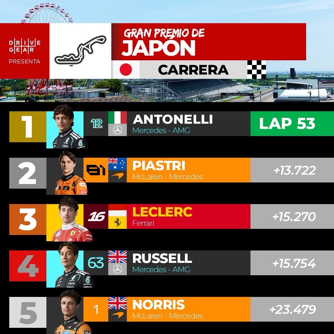Resultados Gran Premio de Japón 2026